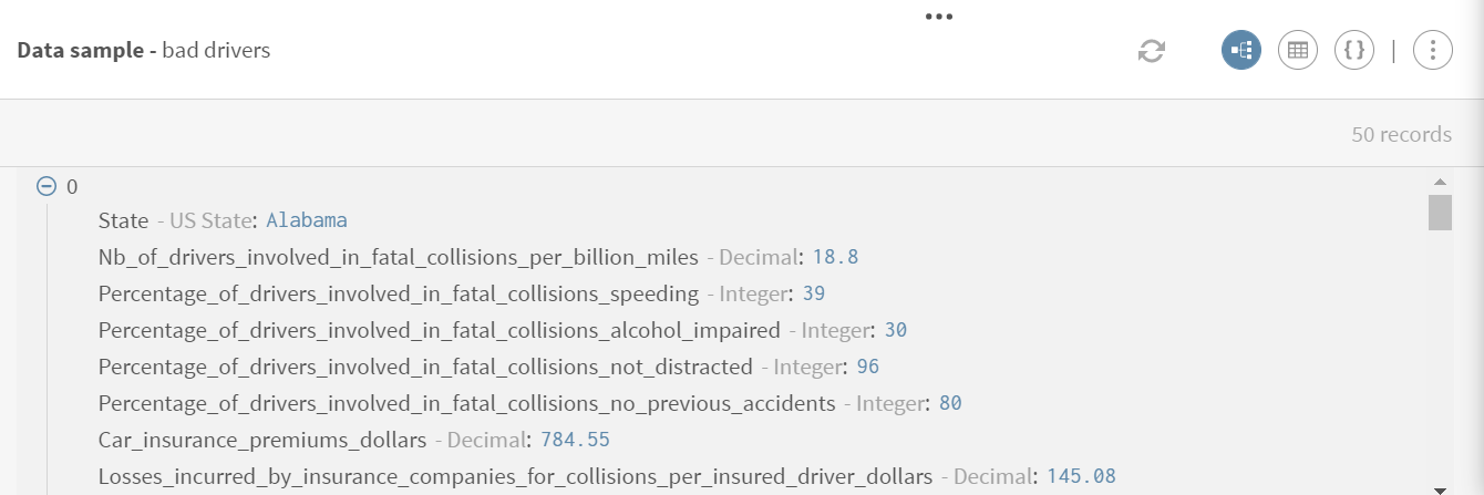 Vorschau eines Datenbeispiels über Fahrerversicherungsdaten.