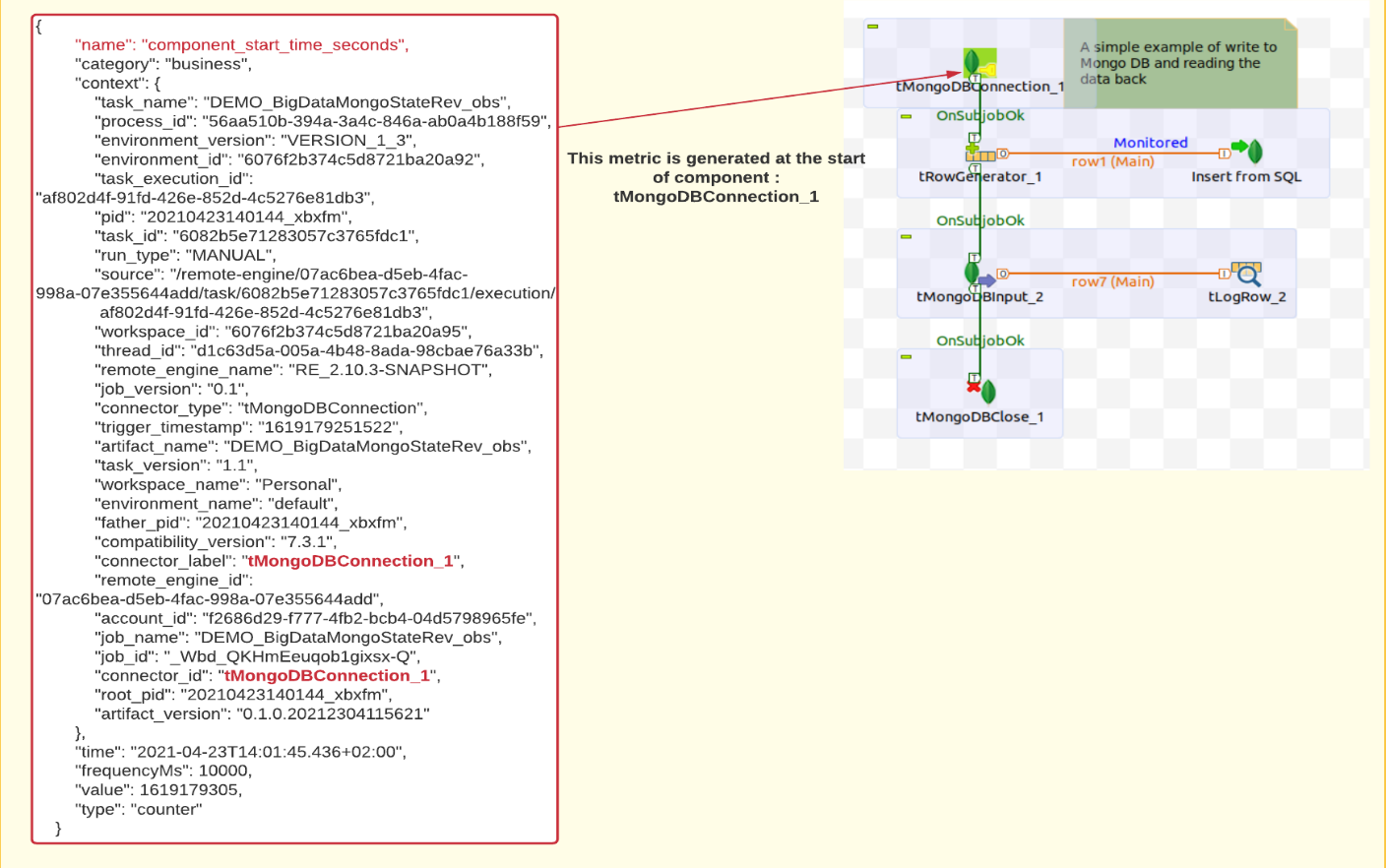 Screenshot der beim Start der Komponente tMongoDBConnection_1 generierten Metrik