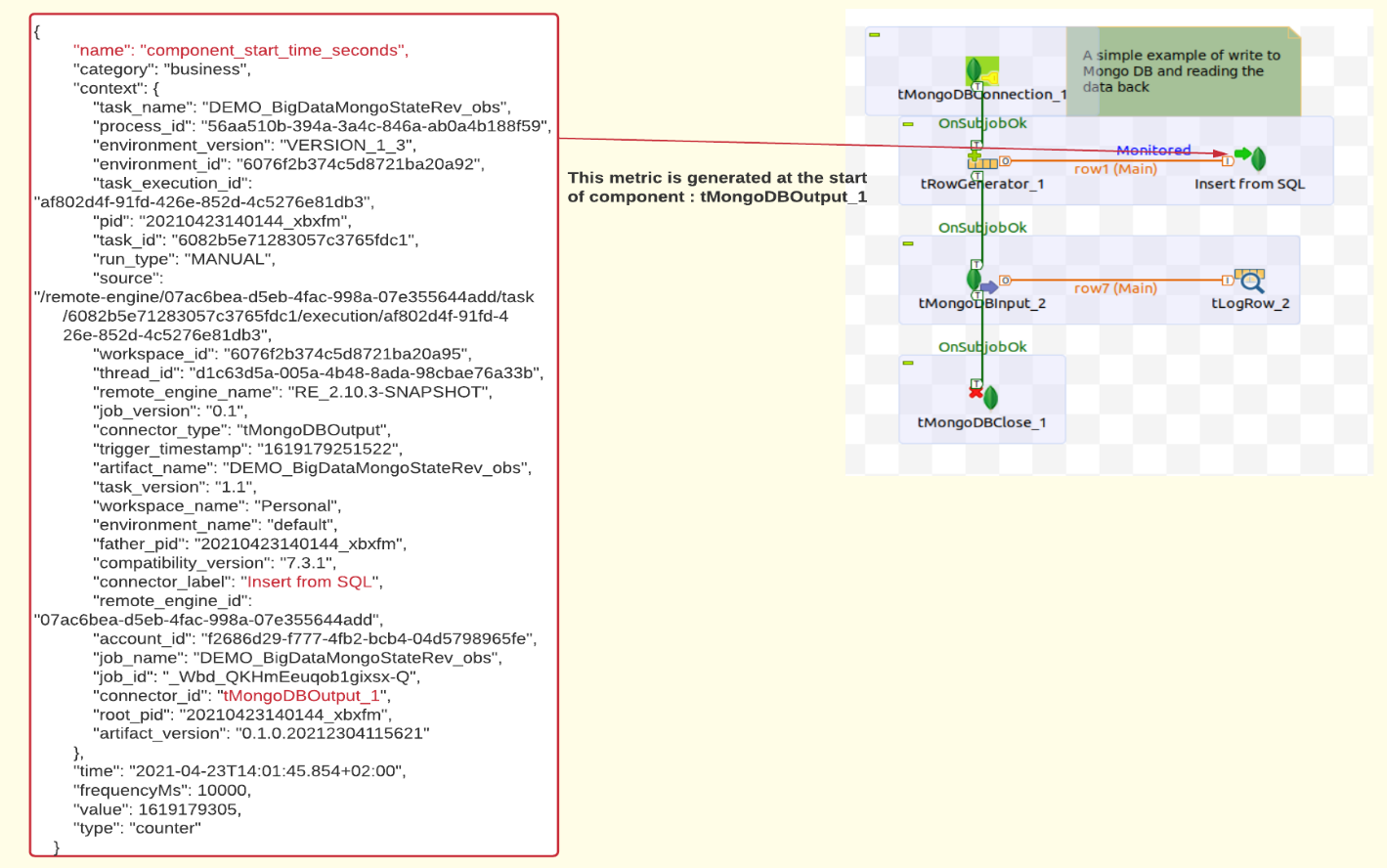 Screenshot der beim Start der Komponente tMongoDBOutput_1 generierten Metrik