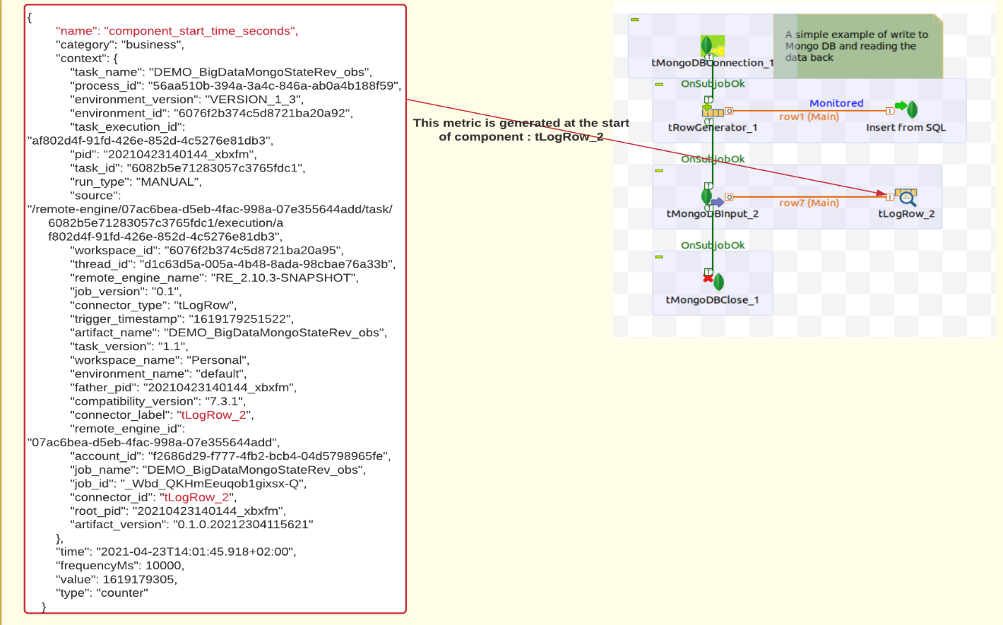 Screenshot der beim Start der Komponente tLogRow_2 generierten Metrik