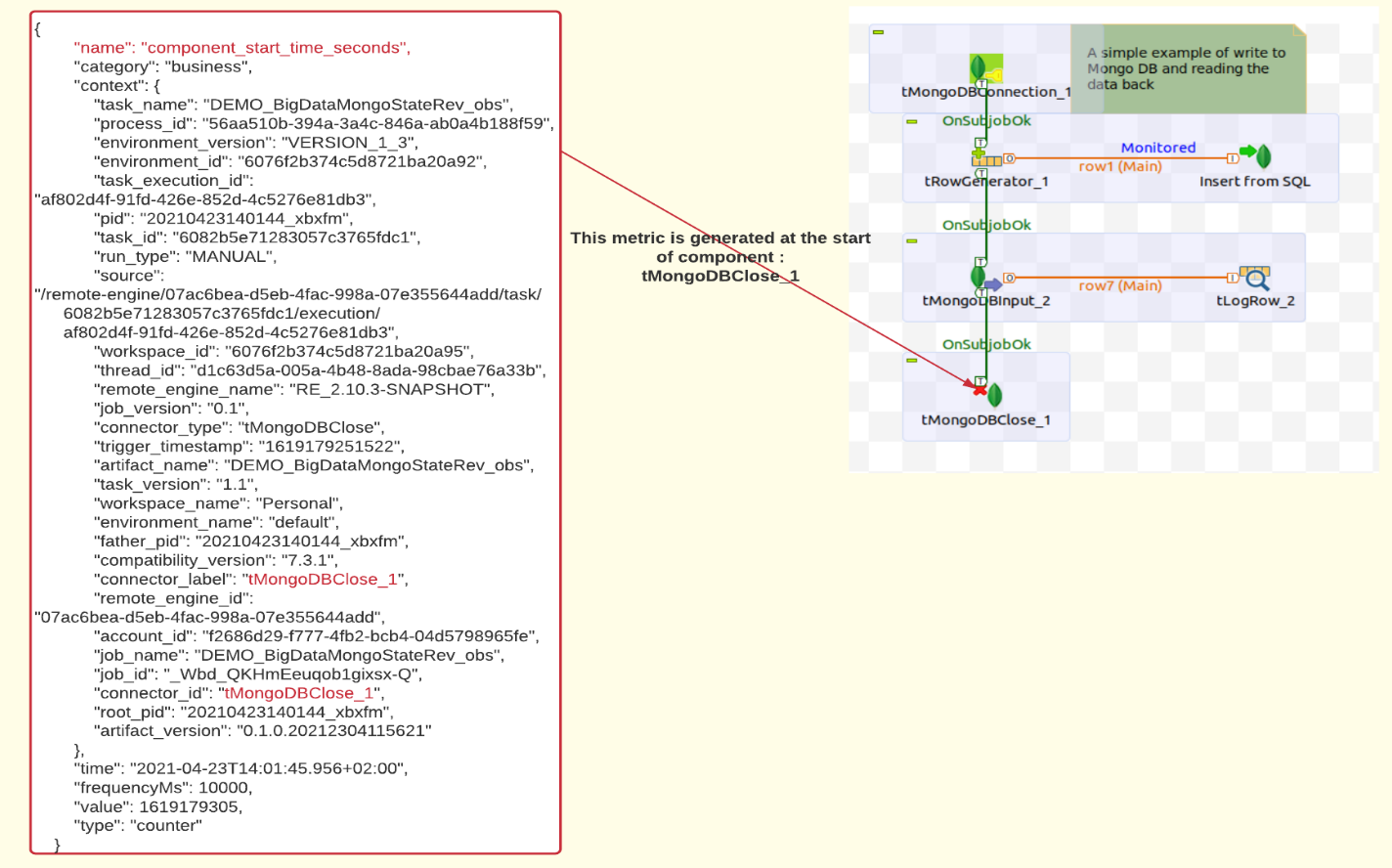 Screenshot der beim Start der Komponente tMongoDBClose_1 generierten Metrik