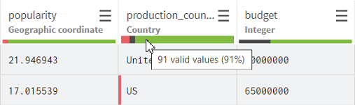 Pointing the mouse over the green part of the quality bar shows that 91% of the values are valid.