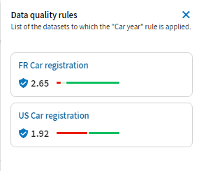 List of datasets to which a rule is applied.