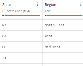 State and Region columns with an empty cell in the Region column.