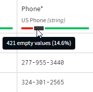 Dataset quality bar showing phone records with 14.6% of empty values.