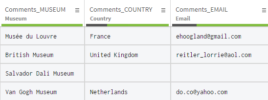 Dataset containing comments displayed in separate new columns.