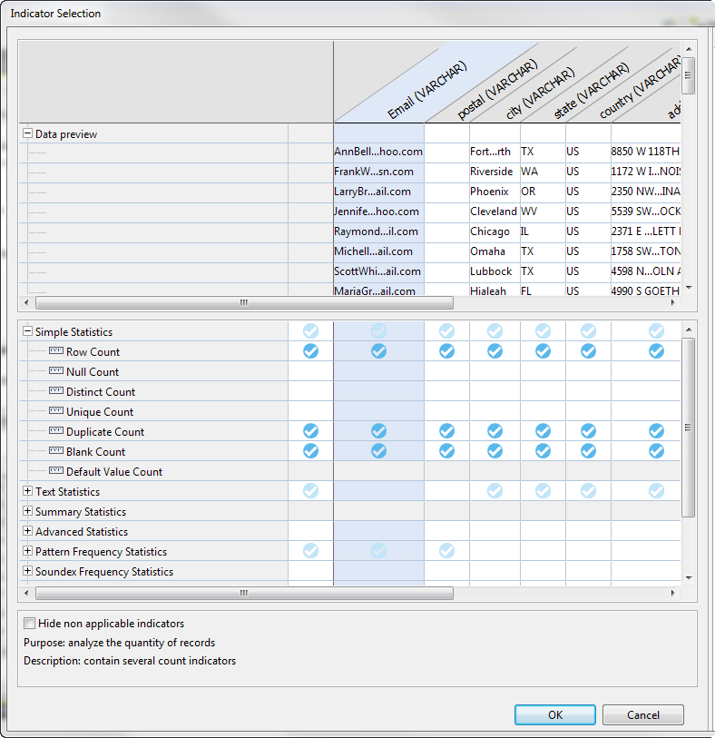 Overview of the Indicator Selection dialog box.