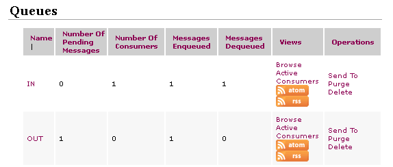 Screenshot of the queues in the ActiveMQ interface. The outcoming queue has one message pending and one message enqueued. The incoming queue has one consumer, one message enqueued, and one message desqueued.