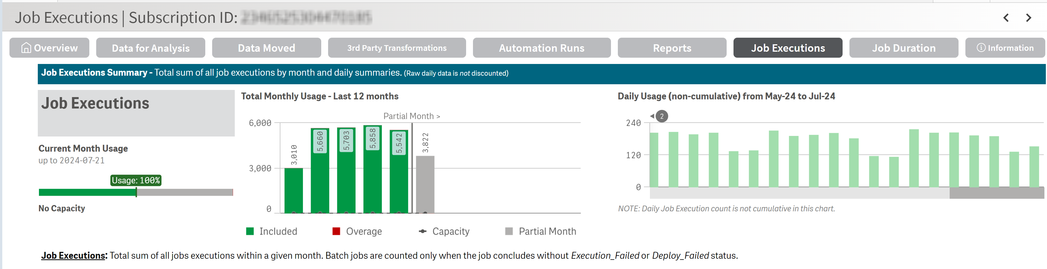 The bar charts of a consolidated view of Job executions.