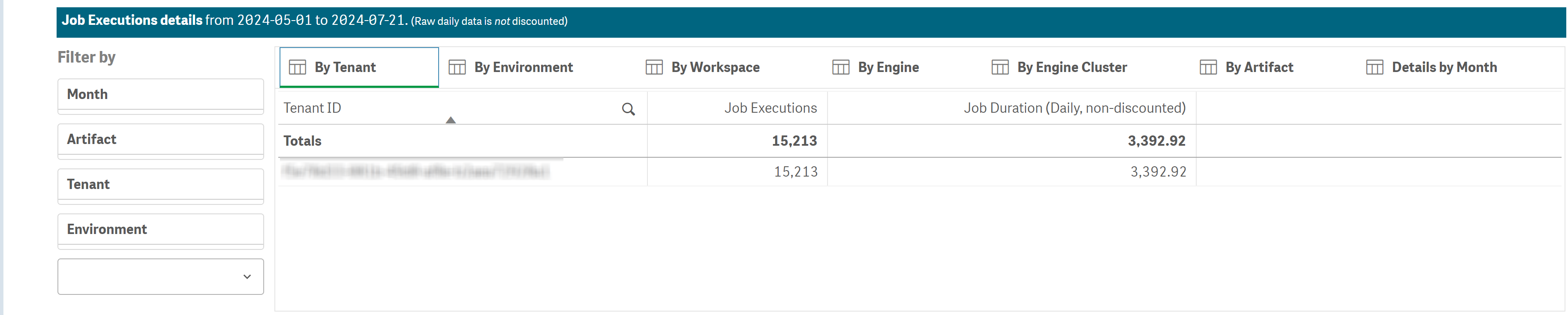 The detailed view of the capacity usage.