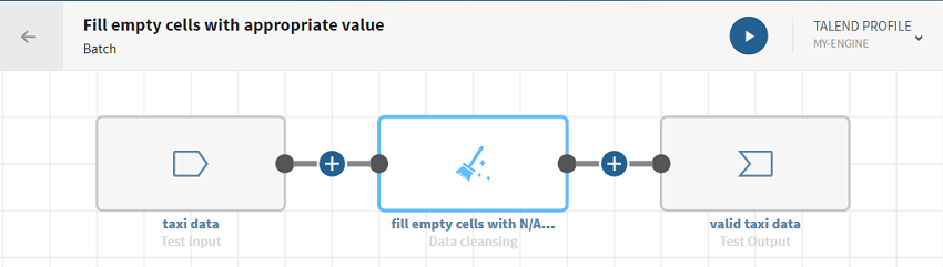 A pipeline with a Test source, a Data cleansing processor, and a Test destination.