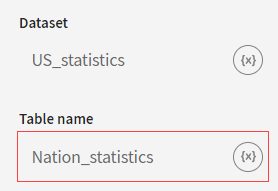 In the Configuration panel of the BigQuery destination, the X icon that allows you to add context variables is highlighted next to the 'Nation_statistics' value.