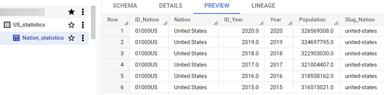 The BigQuery table named 'Nation_statistics' created at runtime displays 6 records related to the United States statistics.