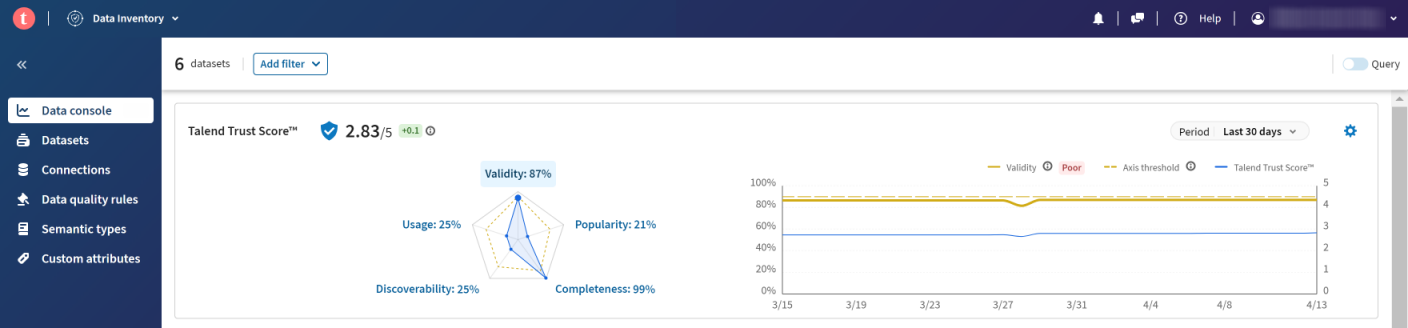 The Talend Trust Score™ on the Data console page.
