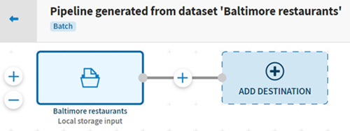 The Pipelines page shows a pipeline with the dataset 'Baltimore restaurants' defined as the source.