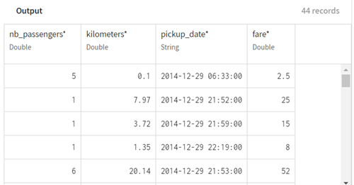 The preview panel shows output taxi data related in grid view.