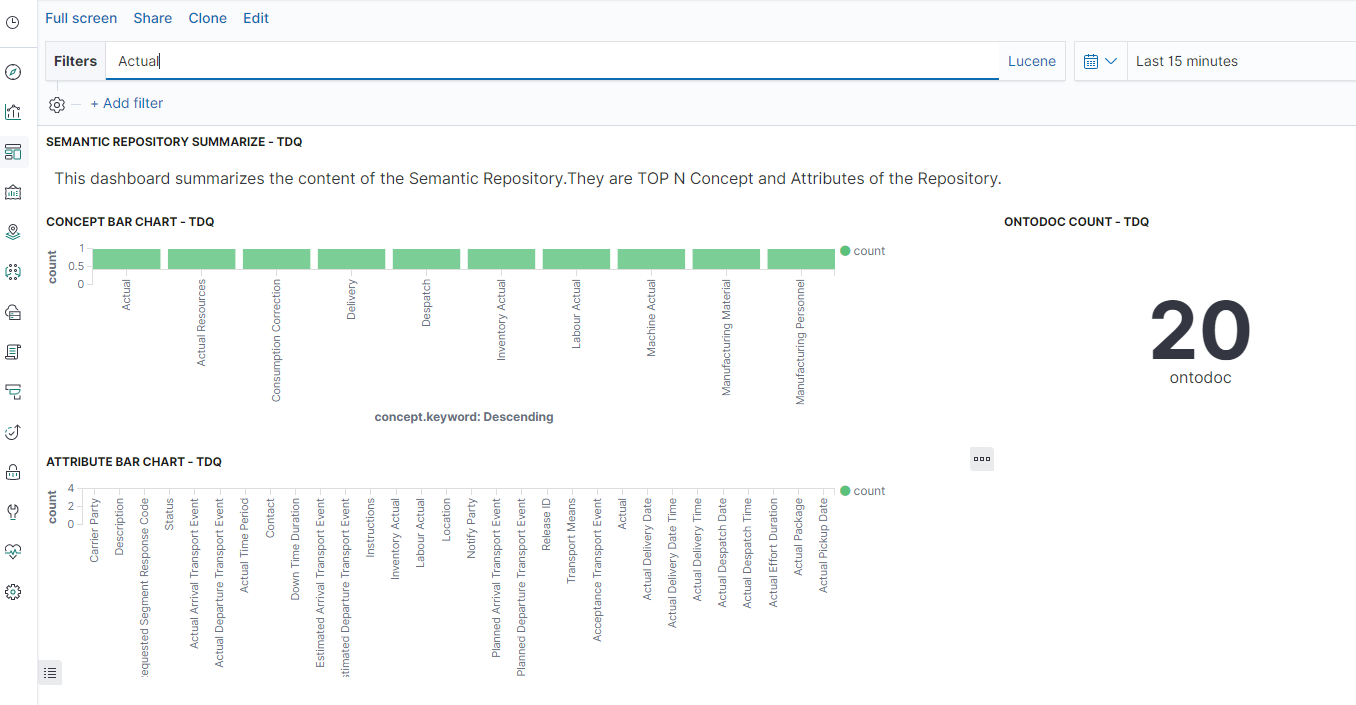 Example of a search in the Kibana dashboard.