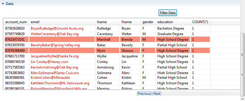 List of the non-matching data in the Data section.