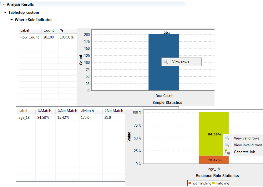 Tables and graphics for the Where Rule indicator.