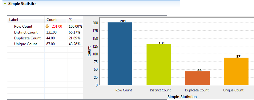 Table and graphic showing the results for the Simple Statistics indicator.