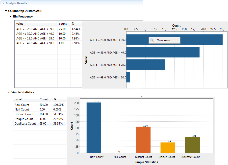 Tables and graphics for the Bin Frequency and the Simple Statistics indicators.