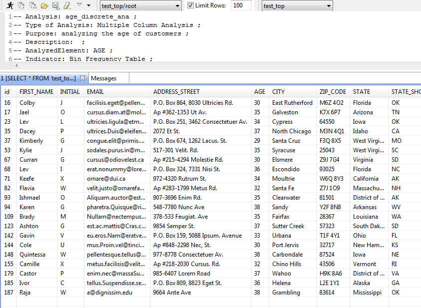 Overview of the analyzed data from the Data Explorer perspective.