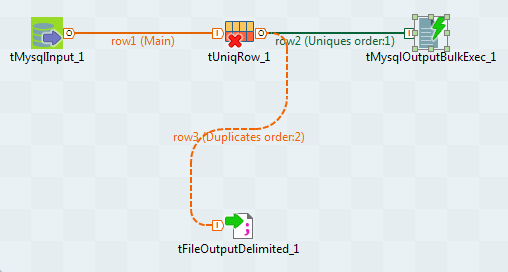 Job using the tMysqlInput, tUniqRow, tMysqlOutputBulkExec, and tFileOutputDelimited components.