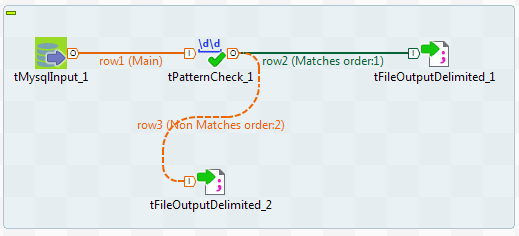 Job using the tMysqlInput, tPatternCheck, and two tFileOutputDelimited components.
