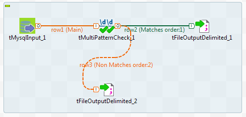 Job using the tMysqlInput, tMultiPatternCheck, and two tFileOutputDelimited components.