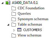 Example of the 'customers' table schema.