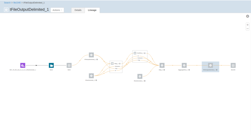 Lineage graph in Cloudera Navigator.