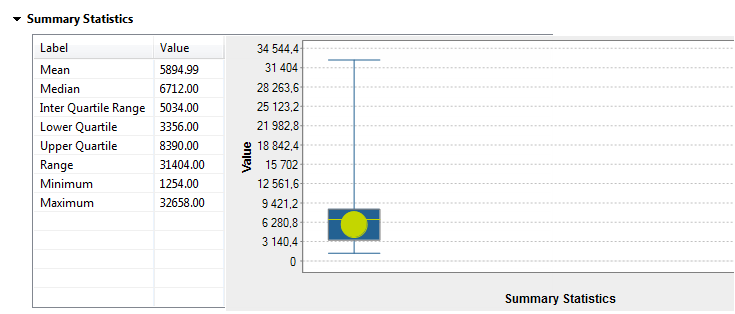 Graphical results in the Summary Statistics section.
