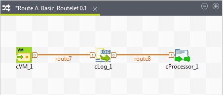 Route "A_Basic_Routelet 0.1" in Talend Studio.