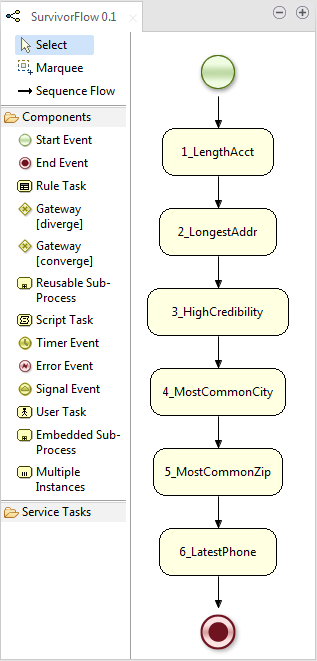 Diagram of the validation flow.