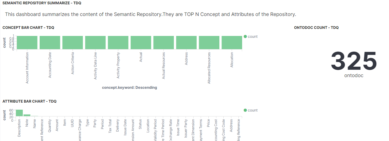 Overview of the most frequent concepts and the attributes stored in the ontology repository