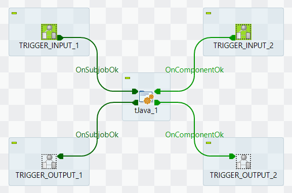 Joblet with tJava and trigger options.