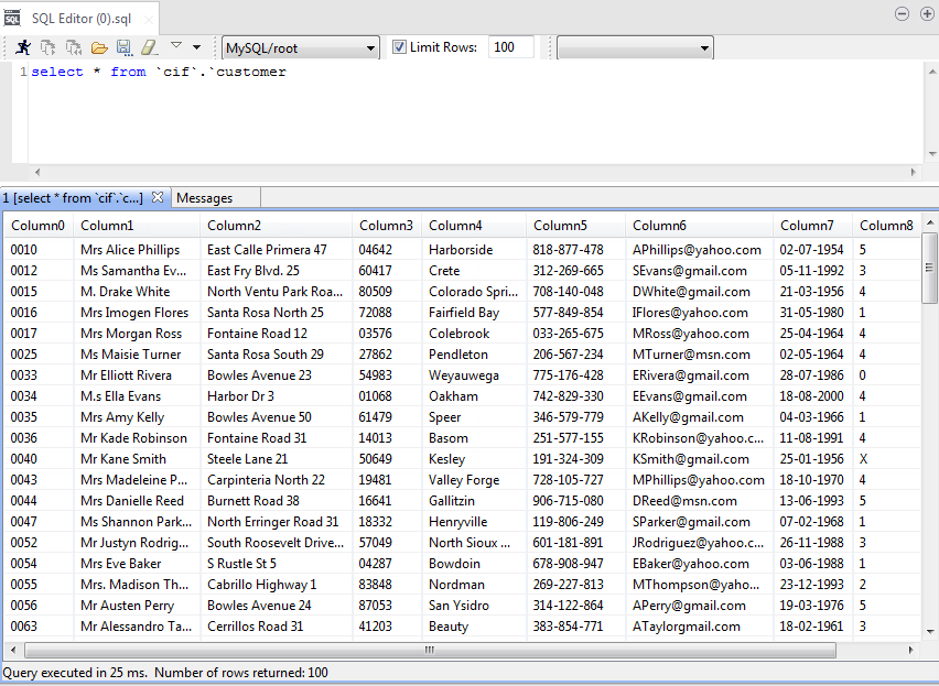 Overview of the SQL editor.