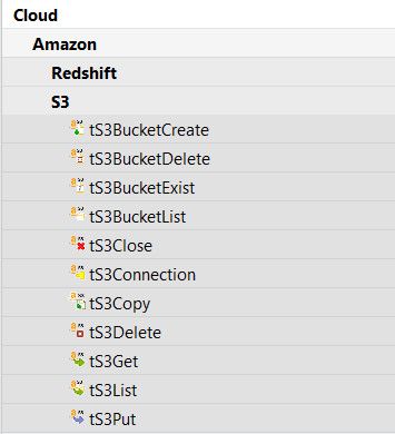 Les composants Amazon S3 se situent dans Cloud > Amazon > S3, dans la palette des composants.