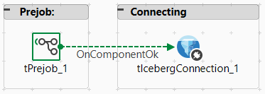 Pré-Job de connexion.