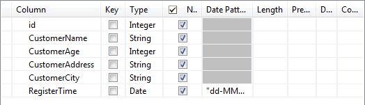 Les colonnes sont définies comme suit : une colonne id de type Integer, une colonne CustomerName de type String, une colonne CustomerAge de type Integer, une colonne CustomerAddress de type String, une colonne CustomerCity de type String et une colonne RegisterTime de type Date.