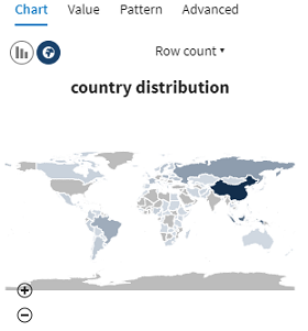 Distribution des pays affichée dans un onglet Chart (Diagramme).