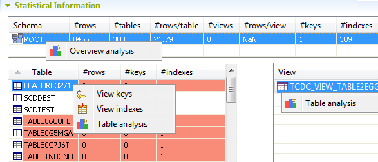 Actions possibles depuis la section Statistical information (Informations statistiques).