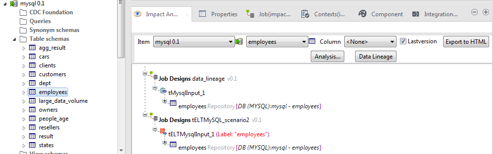 Vue Impact Analysis (Analyse d'impact).