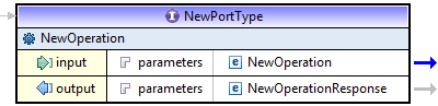 Fichier WSDL dans l'espace de modélisation graphique.