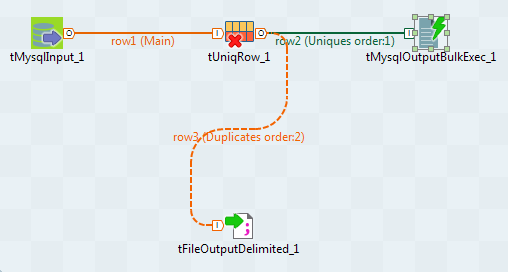 Job généré utilisant les composants tMysqlInput, tUniqRow, tMysqlOutputBulkExec et tFileOutputDelimited.