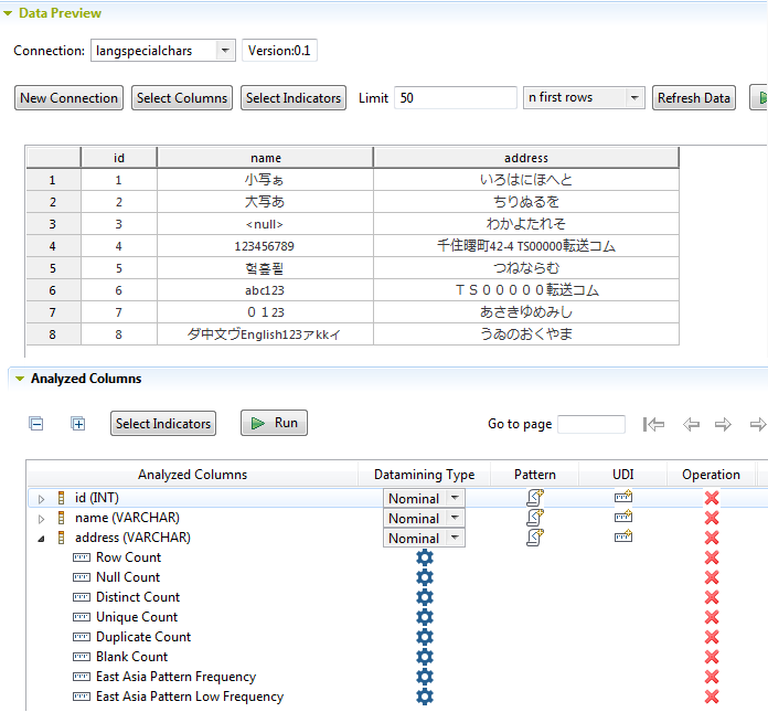 Configuration pour appliquer les indicateurs East Asia Pattern Frequency (Fréquence des modèles d'Asie de l'Est) et East Asia Pattern Low Frequency (Basse fréquence des modèles d'Asie de l'Est).