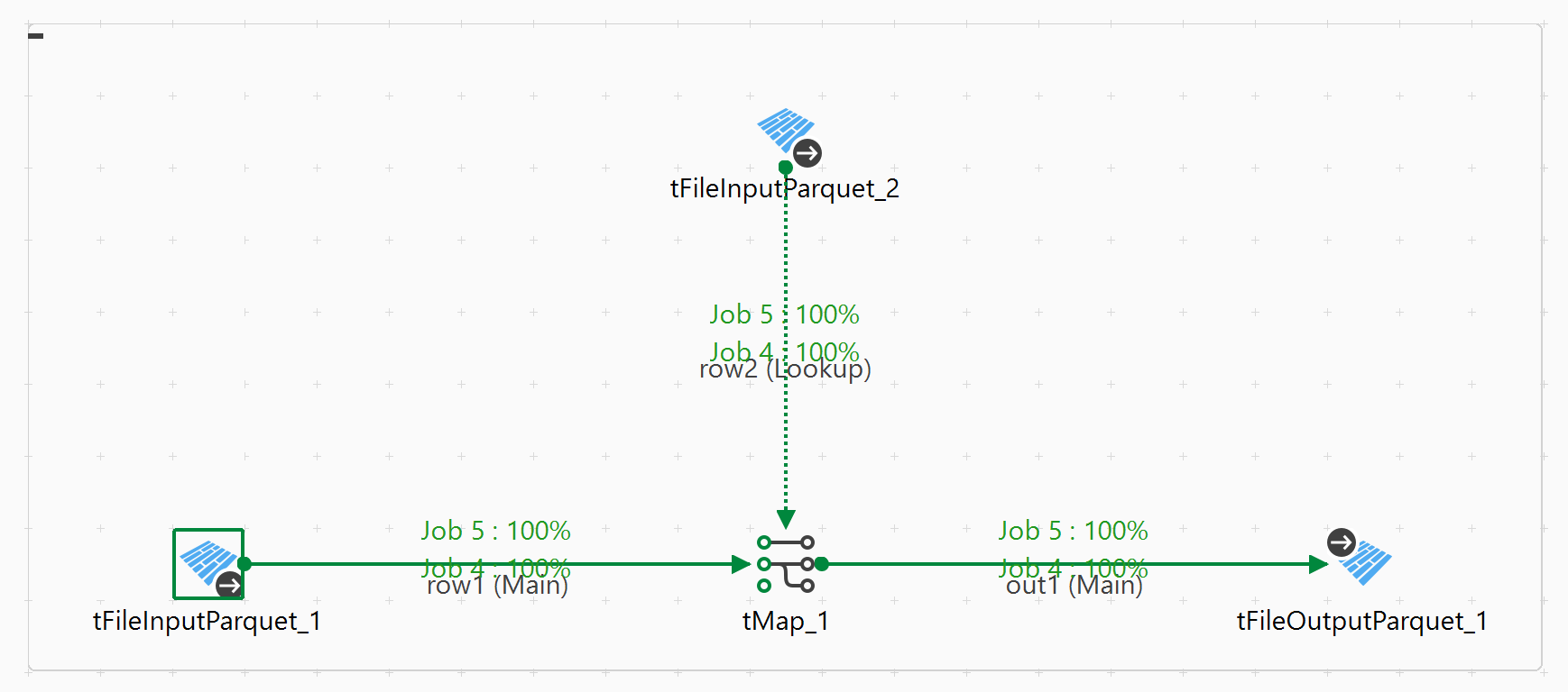 Jobs Spark Batch avec des informations statistiques affichées en vert.