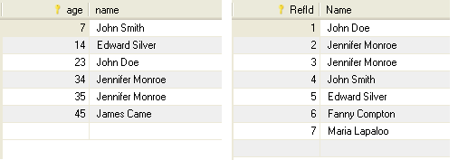 Exemple de tables utilisées dans la procédure.