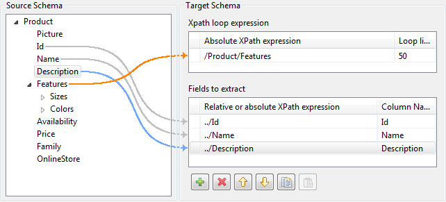 Éléments Source Schema (Schéma source) liés à Relative or absolute XPath expression (Expression XPath relative ou absolue).