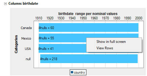 Résultat graphique de la requête 'birthdate range per nominal values'.